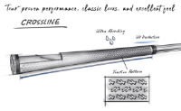 Lamkin Crossline Standard 58 Reminder