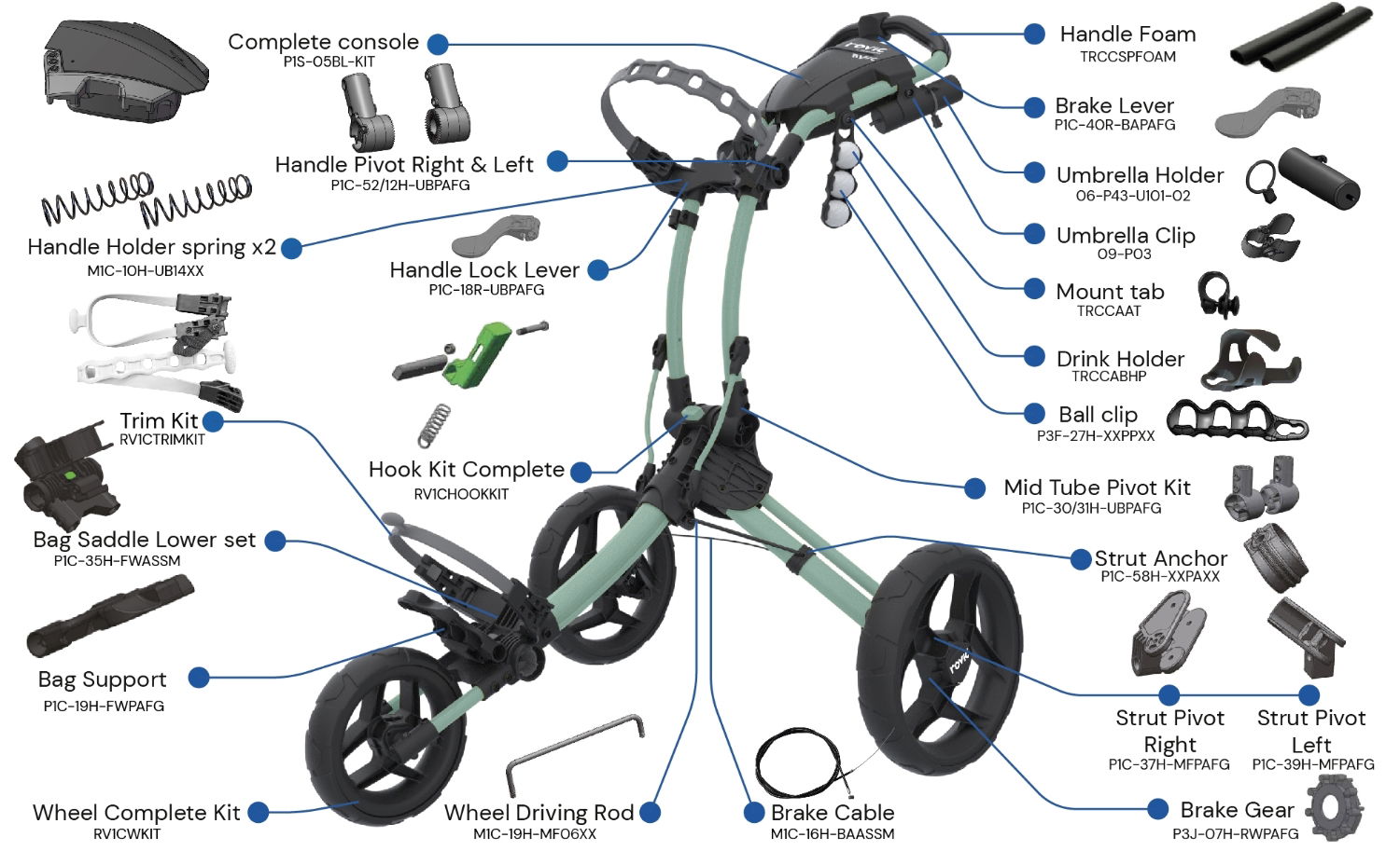 Rovic RV1C Compact - Spare Parts