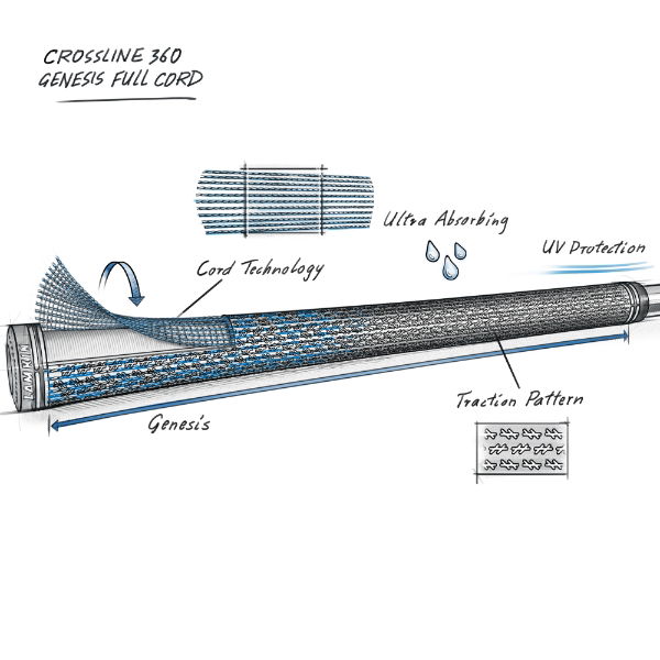 Lamkin Crossline 360 Genesis Full Cord - Standard