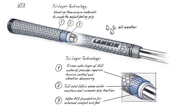 Lamkin UTX Blue - Standard