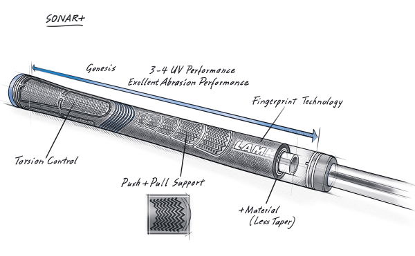  Lamkin Sonar 60R+ blackout - Midsize