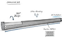 Lamkin Crossline 360 - Standard