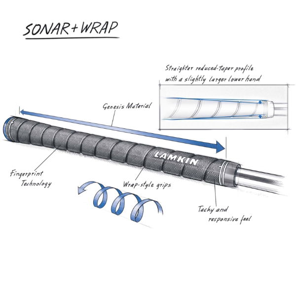 Lamkin Sonar + Wrap - Midsize