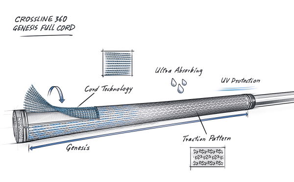 Lamkin Crossline 360 Genesis Full Cord - Standard