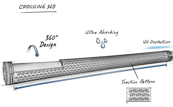 Lamkin Crossline 360 - Midsize