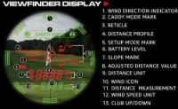 Caddytalk Windy