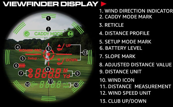 Caddytalk Windy